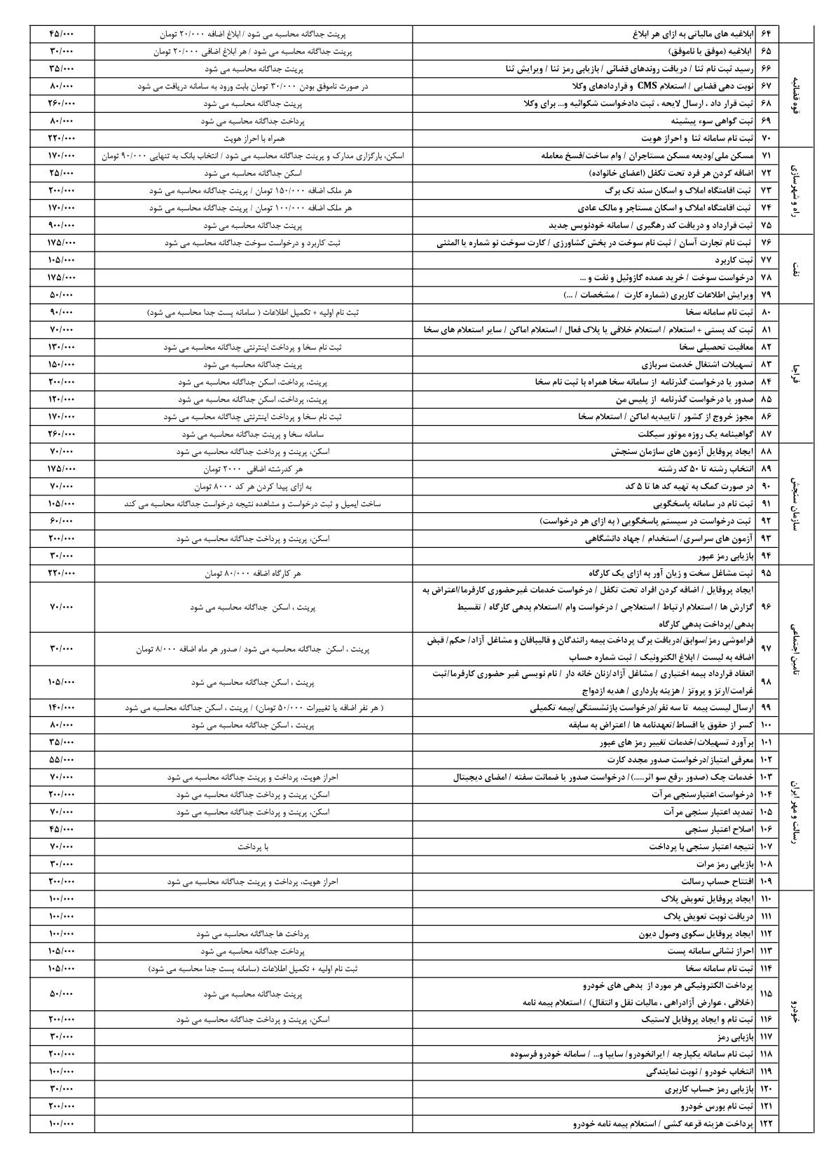 نرخنامه کافی نت بیرجند 1404