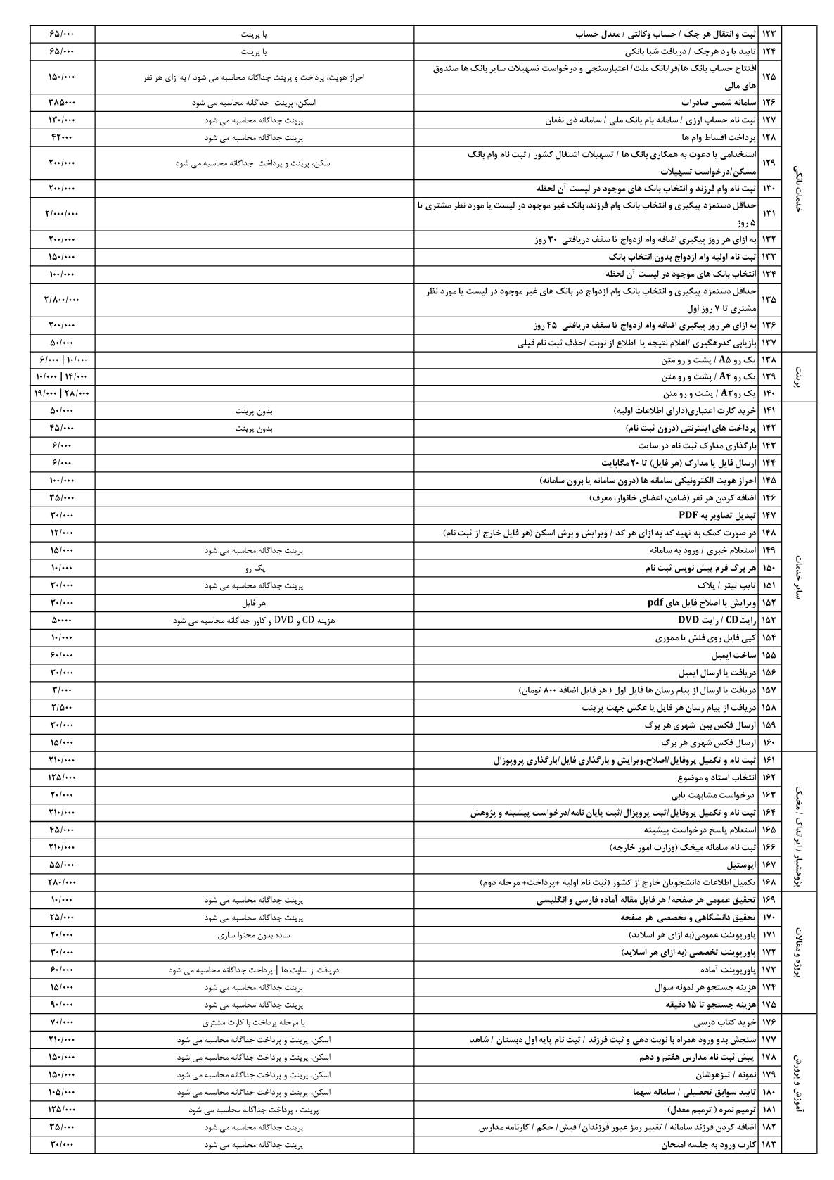 نرخنامه کافی نت بیرجند 1404