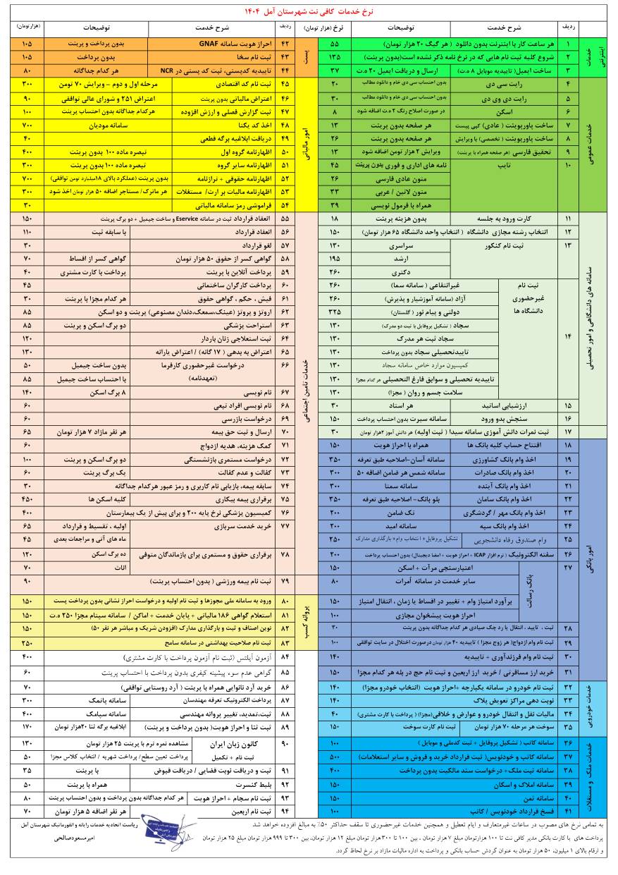 نرخنامه کافی نت آمل سال ۱۴۰۴ نرخنامه کافی نت آمل سال ۱۴۰۴