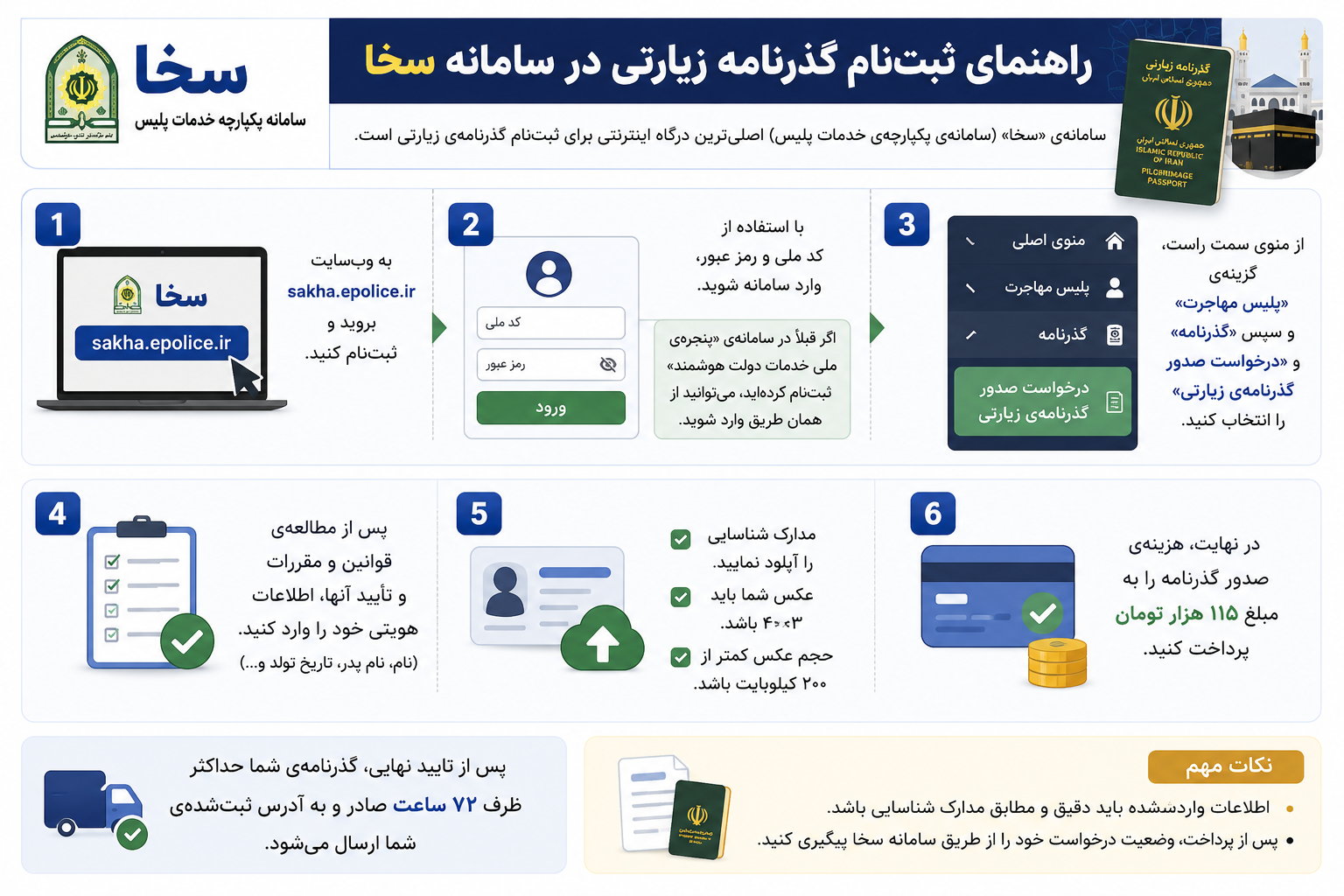 همه چیز درباره ویزای اربعین 1405