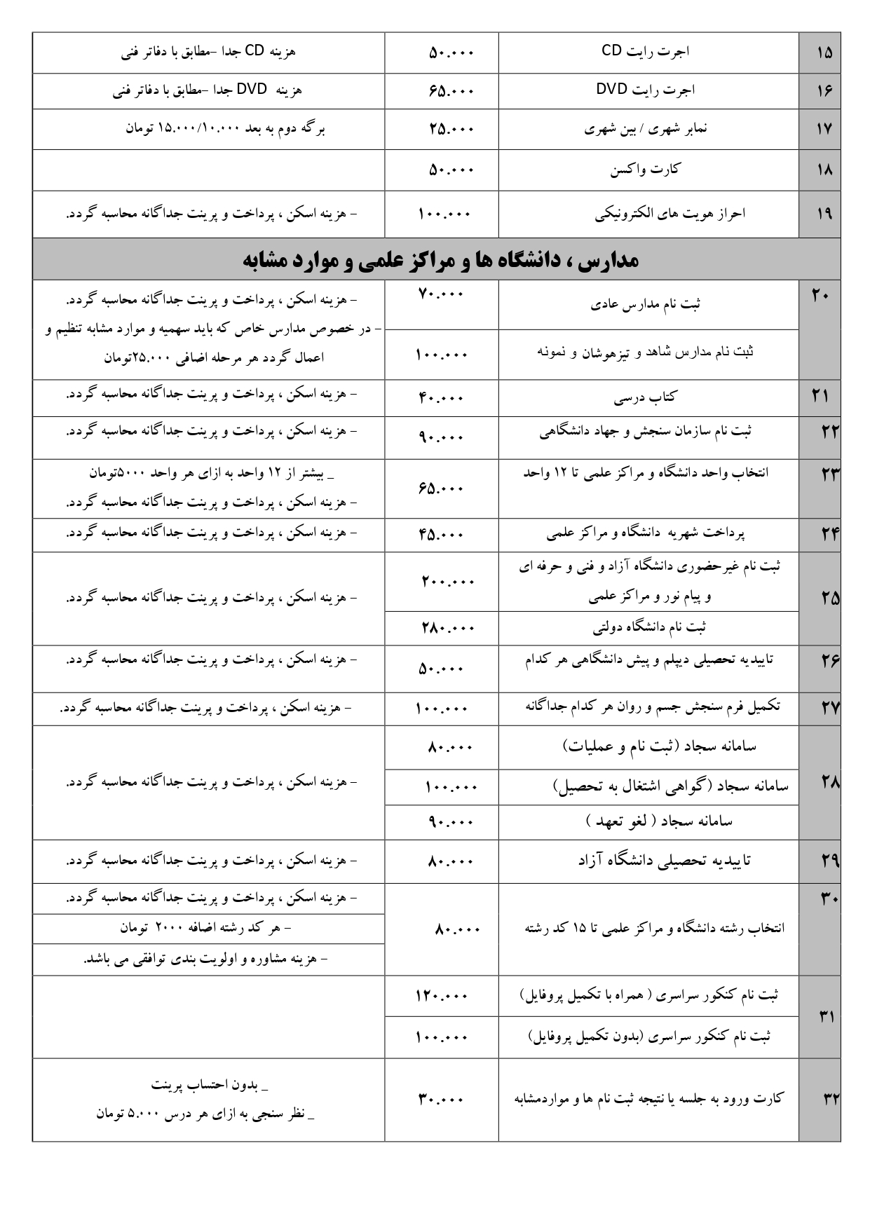 نرخنامه کافی نت بروجرن 1405