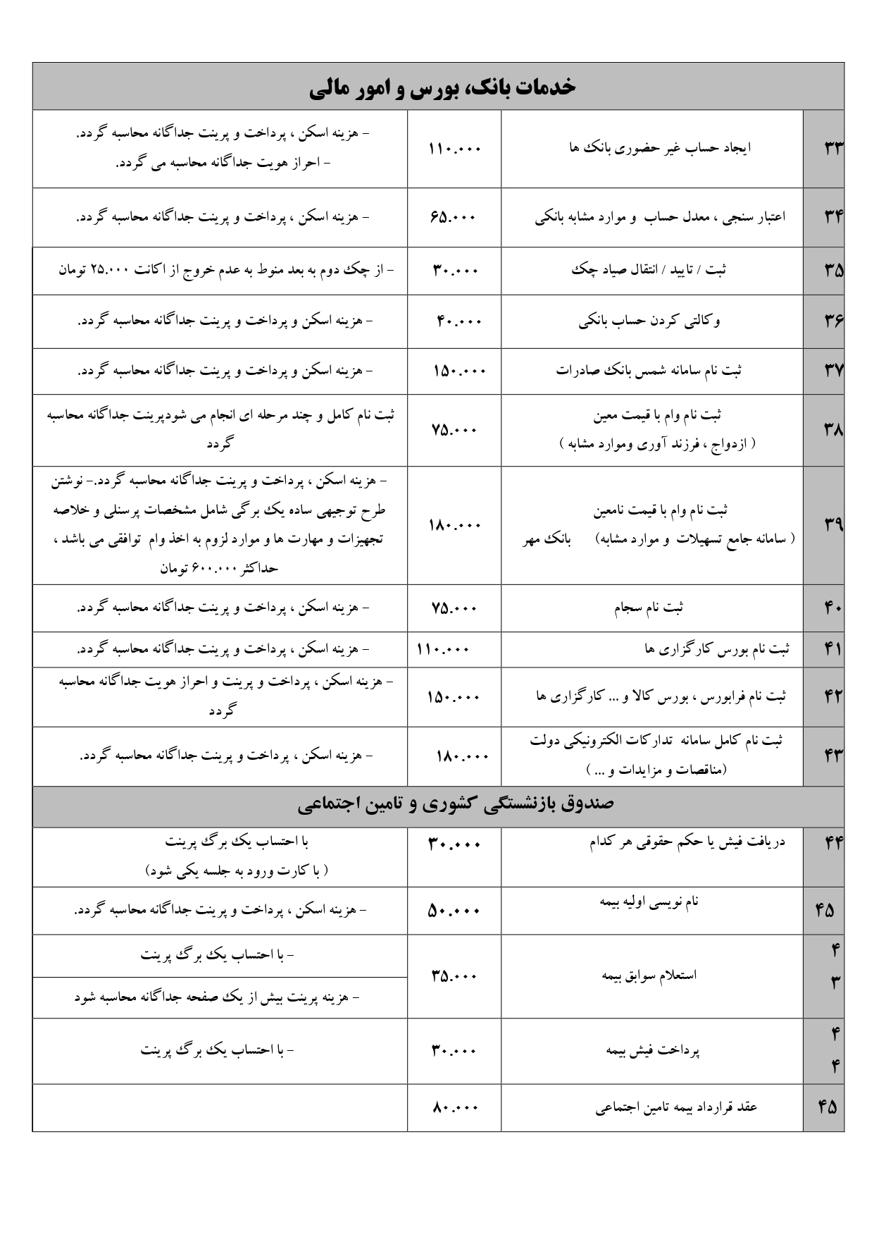 نرخنامه کافی نت بروجرن 1405