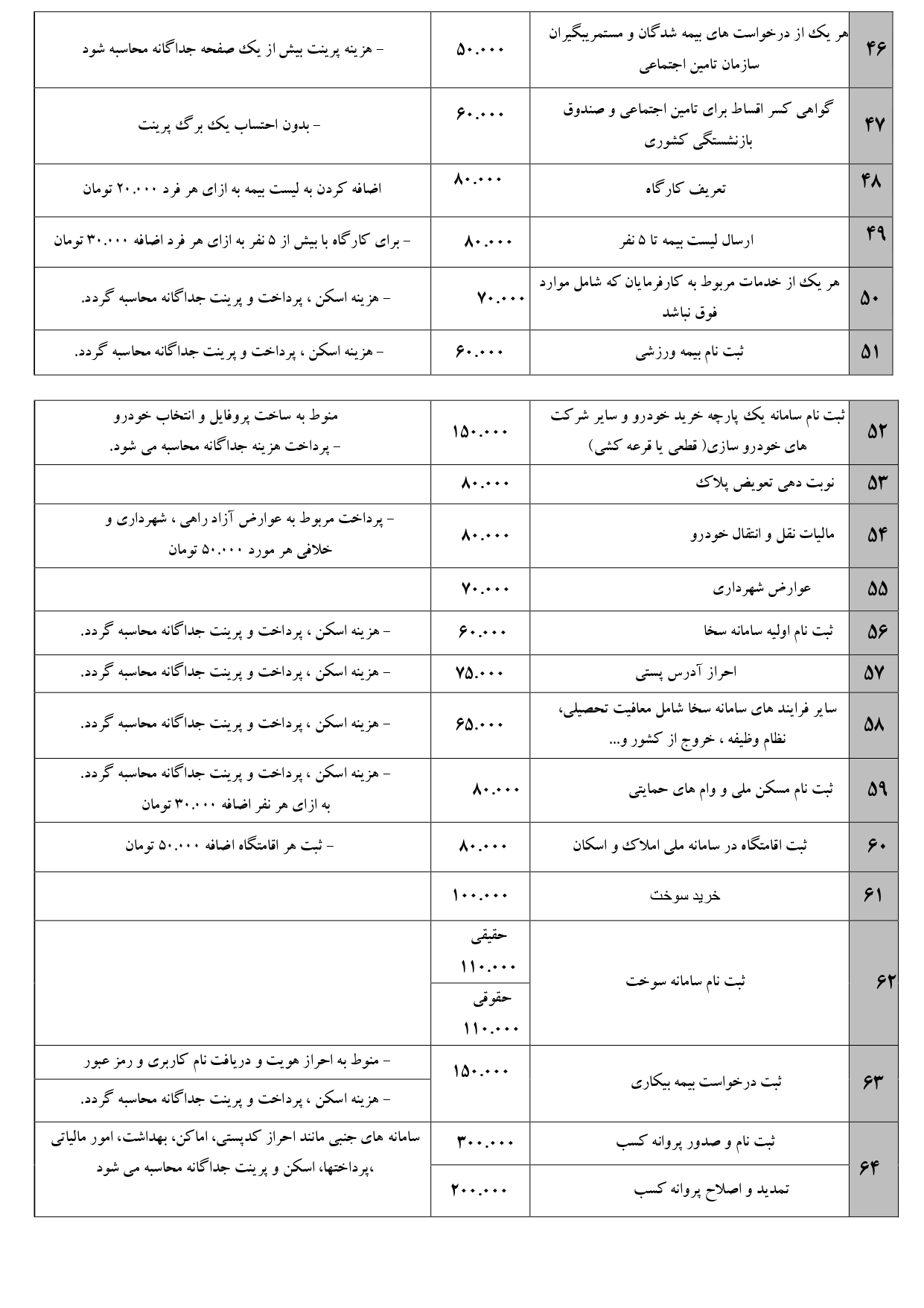 نرخنامه کافی نت بروجرن 1405