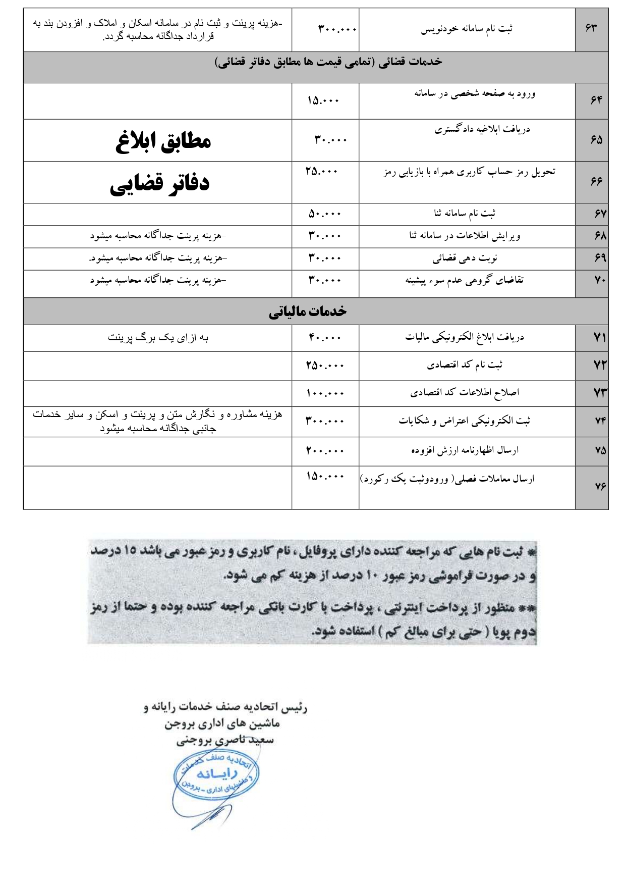 نرخنامه کافی نت بروجرن 1405